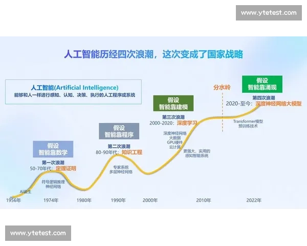 基于技术统计的综合分析方法与应用价值研究实践路径与发展趋势 基于技术统计的综合分析方法与应用价值研究实践路径与发展趋势