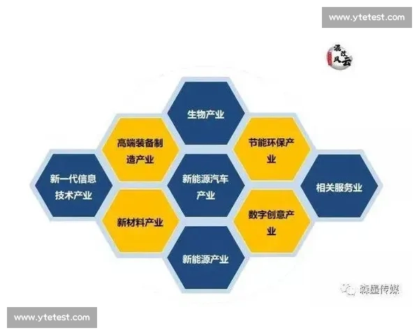 全球产业升级背景下聚焦未来增长动能的长期投资前景与战略机遇分析