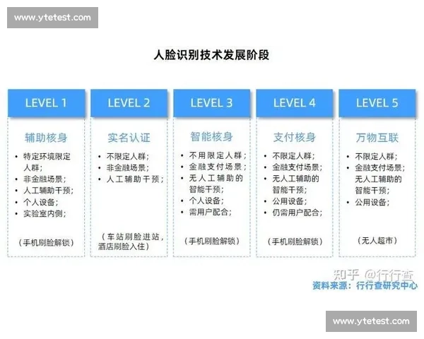 基于行为检测技术的应用与发展趋势研究 基于行为检测技术的应用与发展趋势研究