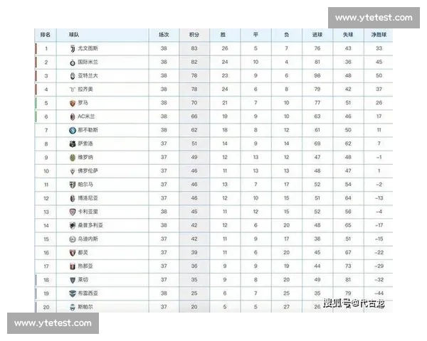 循环赛制下全面优化竞赛安排与积分排名策略研究